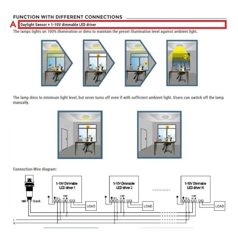 Sensor fotoeléctrico Merrytec 1-10V Regulable Crepuscular