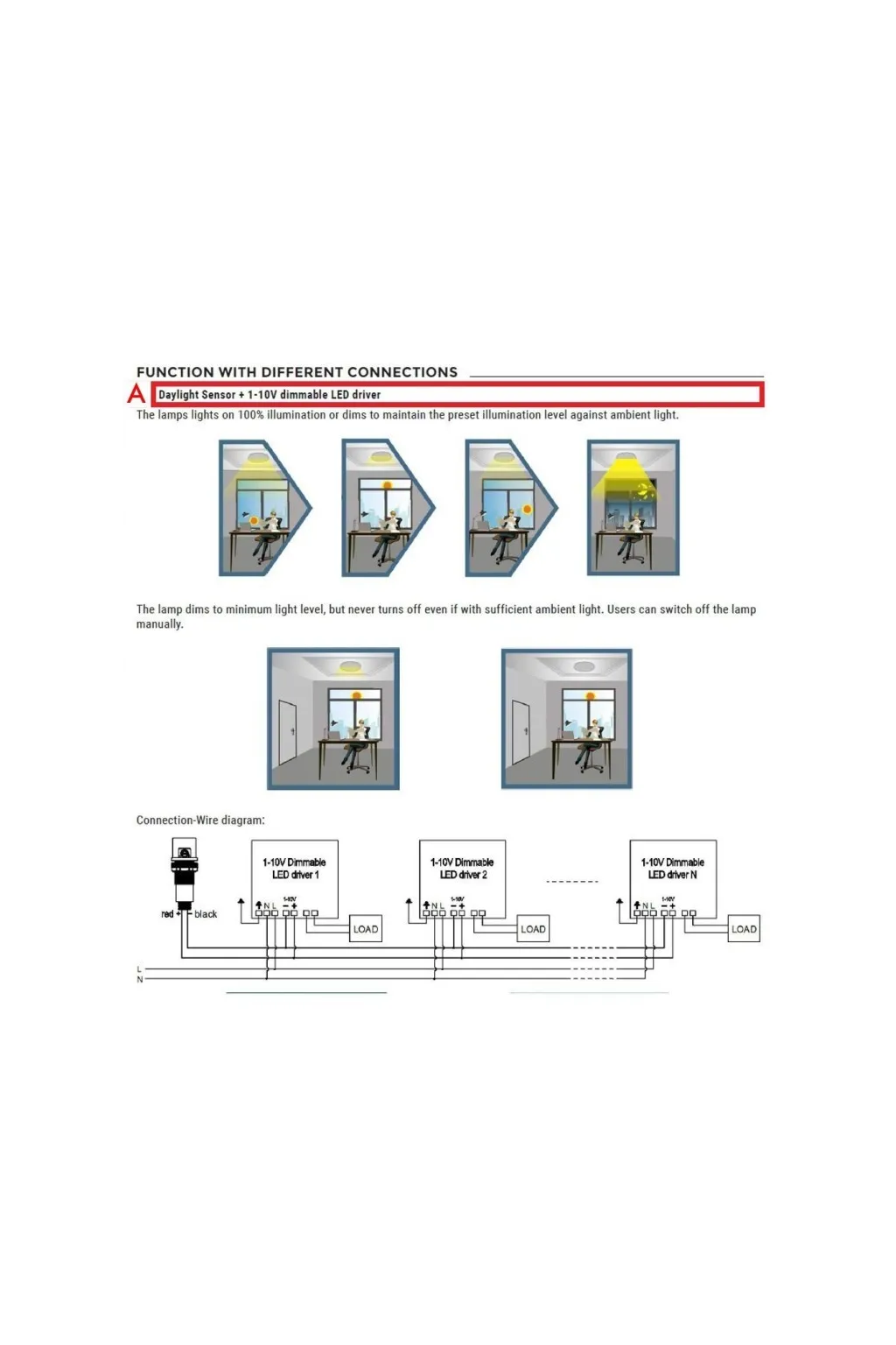 Sensor fotoeléctrico Merrytec 1-10V Regulable Crepuscular