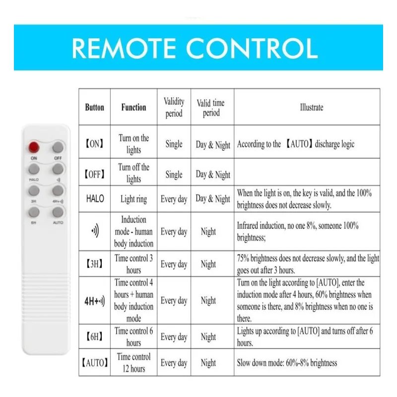 Solar lamp LED - GARDEN - ABS- 4000K + control control
