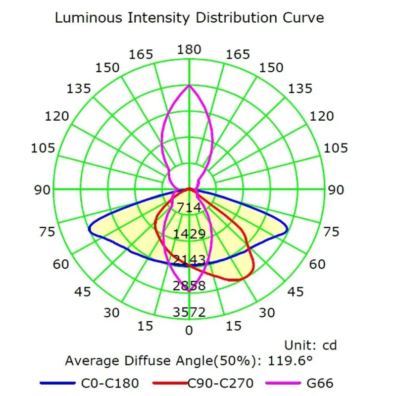 Comprar Farol LED 60W ASKER BRIDGELUX Chip 140lm/W