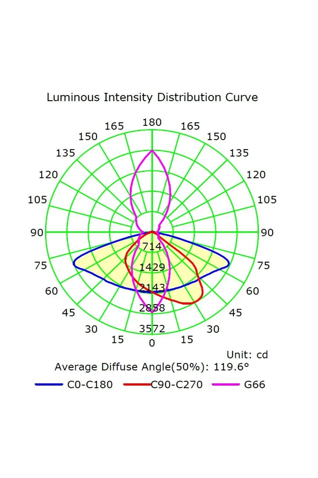 Comprar Farol LED 60W ASKER BRIDGELUX Chip 140lm/W