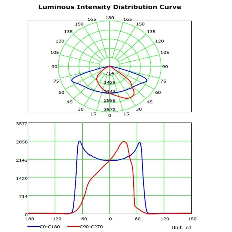 Buy 60W LED Streetlight ASKER BRIDGELUX Chip 140lm/W