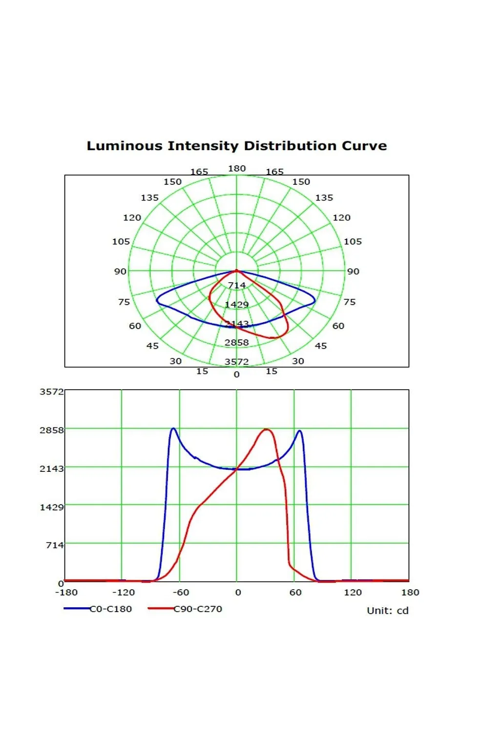 Comprar Farol LED 60W ASKER BRIDGELUX Chip 140lm/W