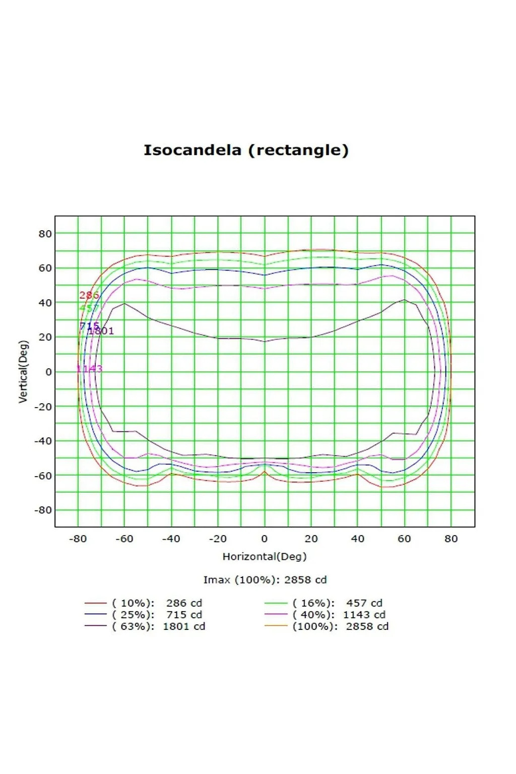 Apparecchio LED Stradale 60W ASKER BRIDGELUX Chip 140lm/W