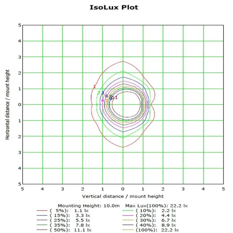Apparecchio LED Stradale 60W ASKER BRIDGELUX Chip 140lm/W