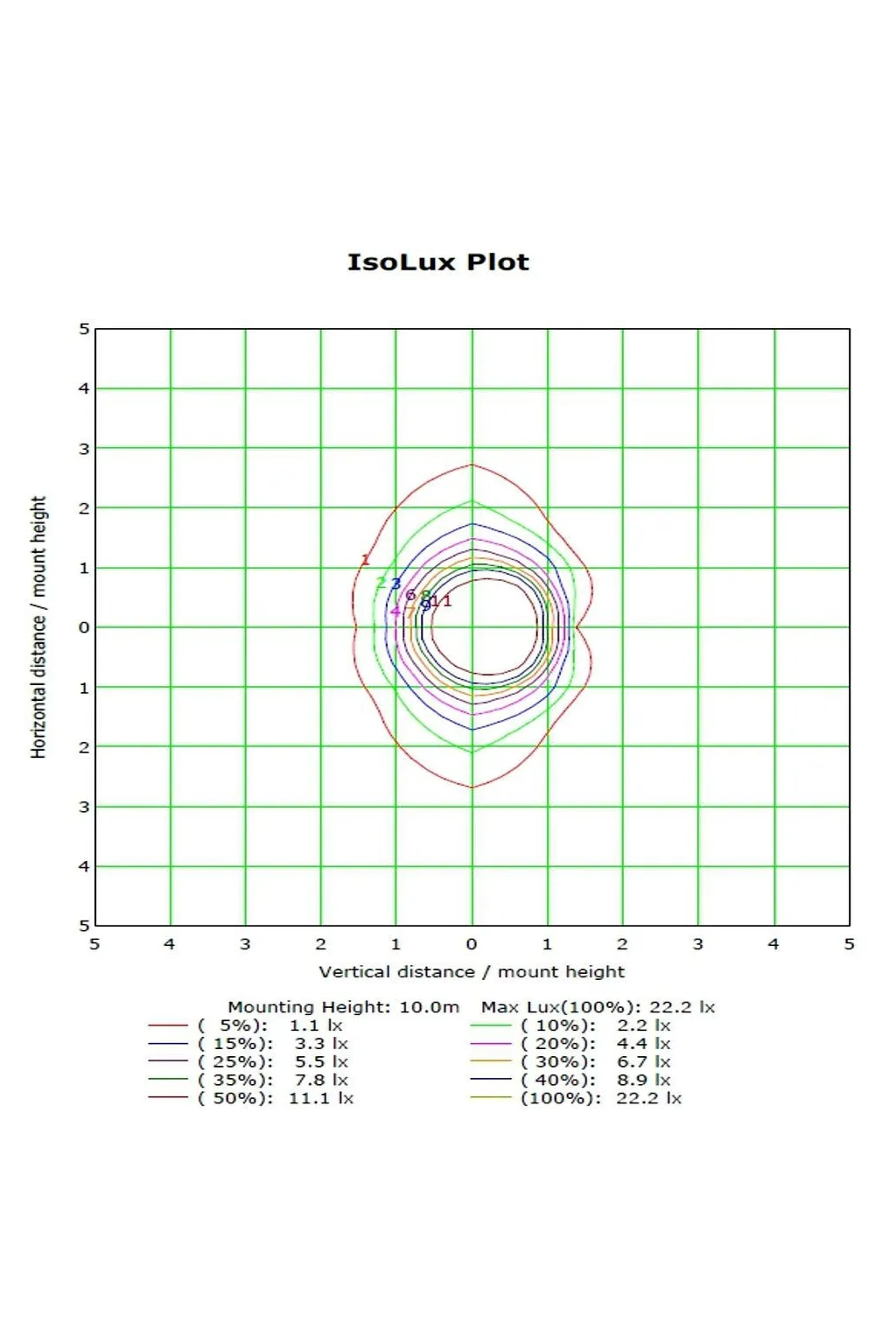 Acheter Réverbère LED - 60W - ASKER BRIDGELUX Chip 140lm/W