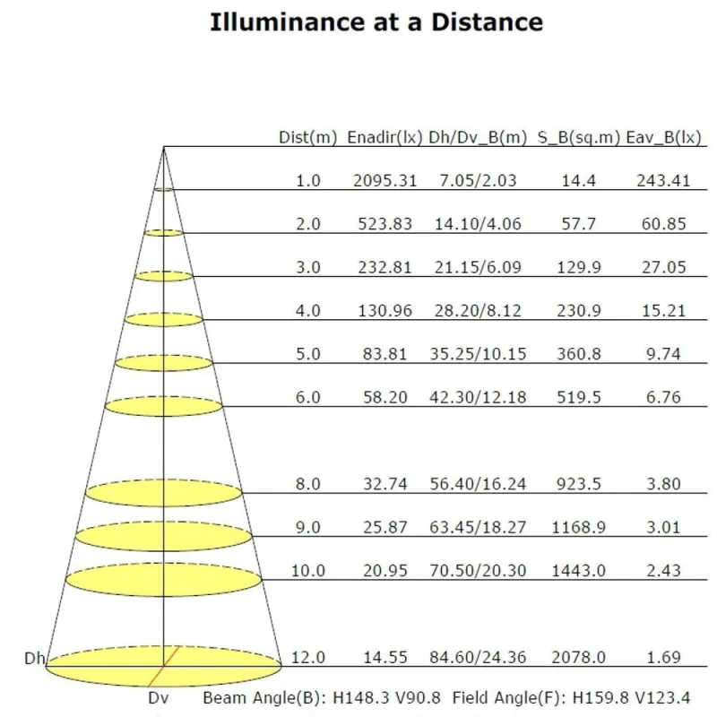Comprar Farol LED 60W ASKER BRIDGELUX Chip 140lm/W