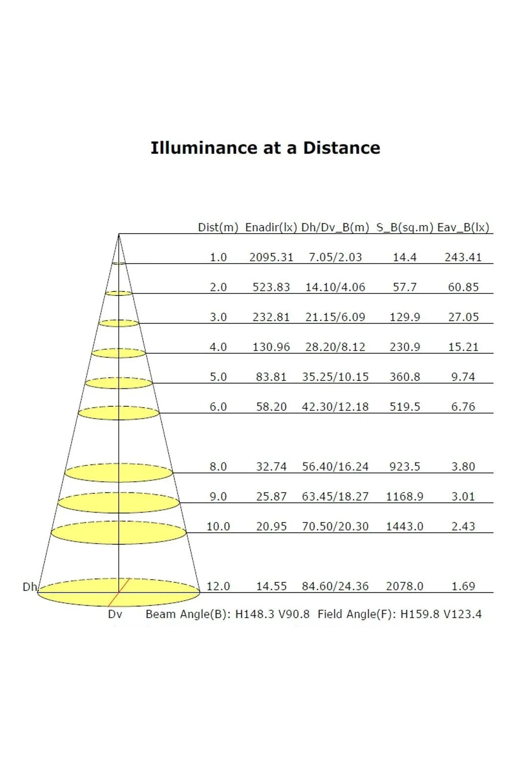 Buy 60W LED Streetlight ASKER BRIDGELUX Chip 140lm/W