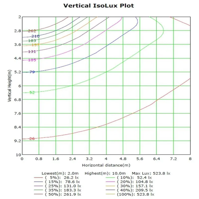 Apparecchio LED Stradale 60W ASKER BRIDGELUX Chip 140lm/W