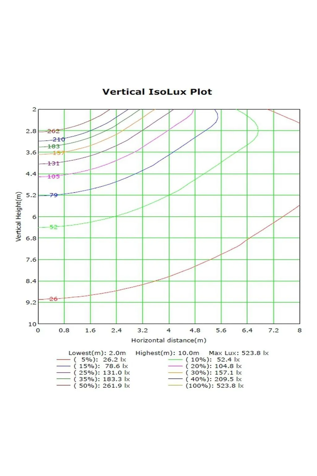 Acheter Réverbère LED - 60W - ASKER BRIDGELUX Chip 140lm/W