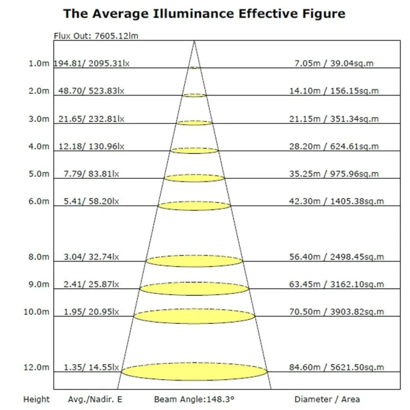 Buy 60W LED Streetlight ASKER BRIDGELUX Chip 140lm/W