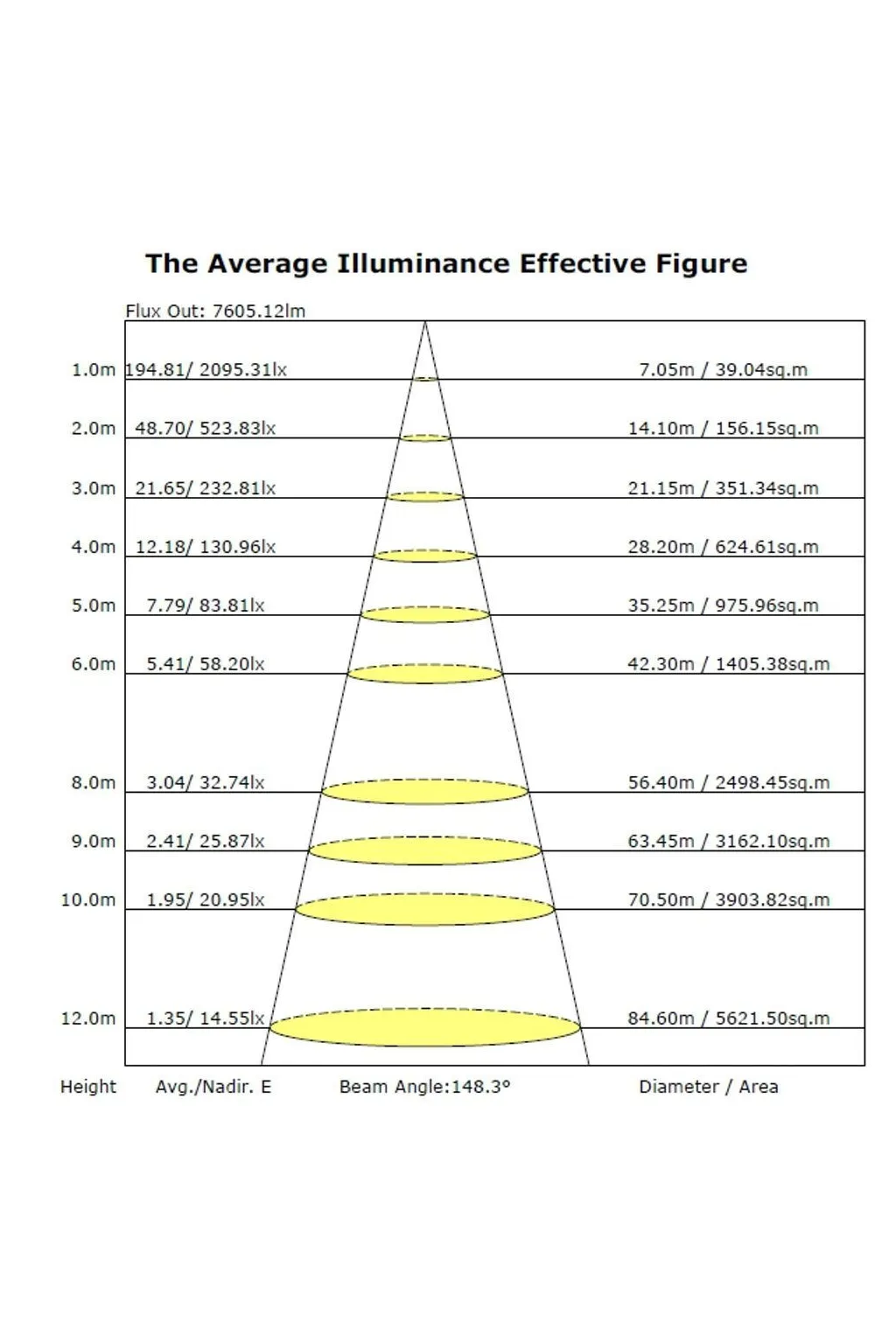 Comprar Farol LED 60W ASKER BRIDGELUX Chip 140lm/W