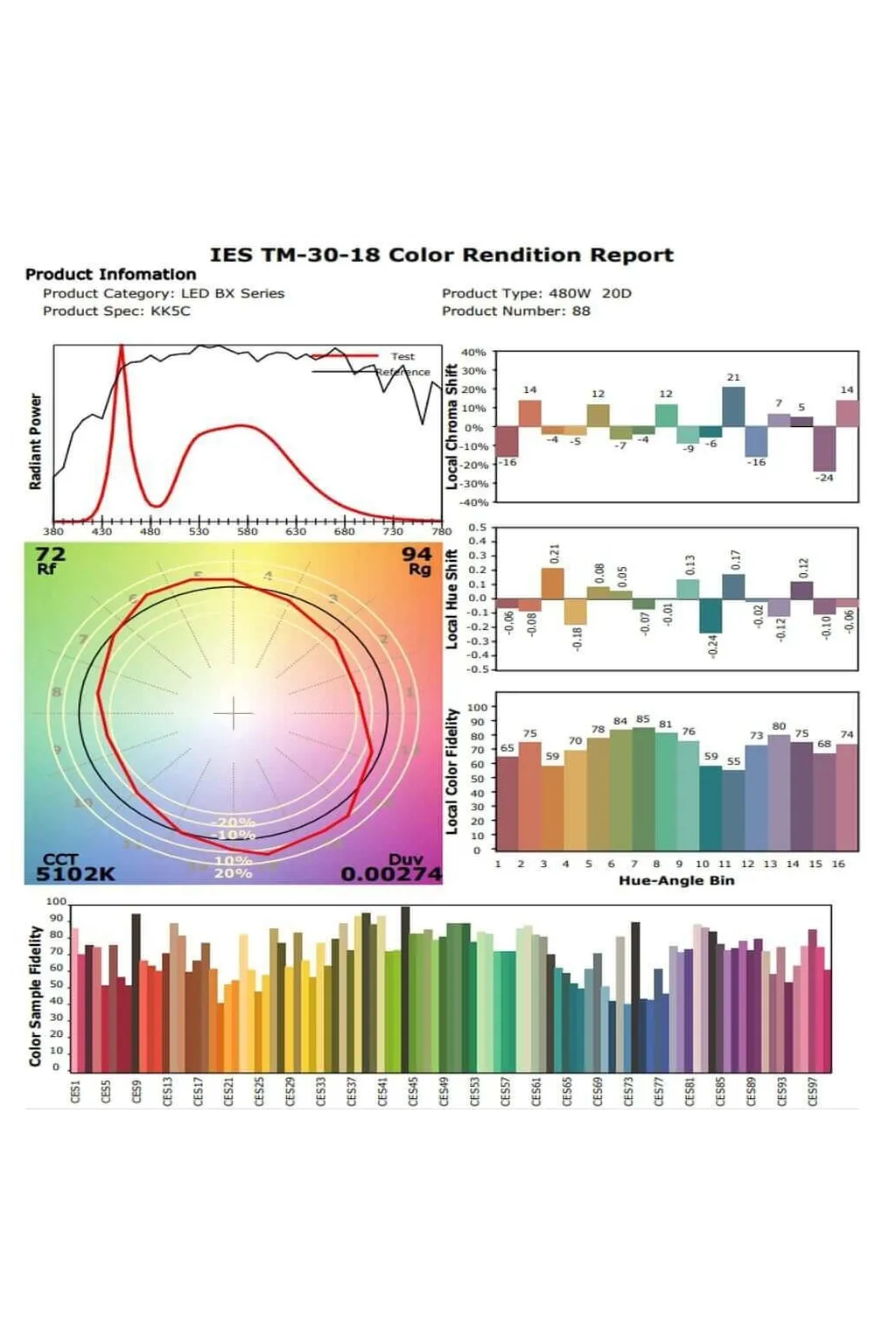 Buy 500W Stadium LED Floodlights Philips Driver - 20º Projector MATRIX