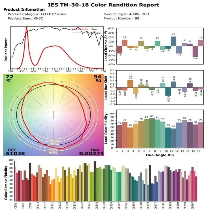 Comprar Projector LED Estádios 1000W Philips Driver - Projector MATRIX 20º