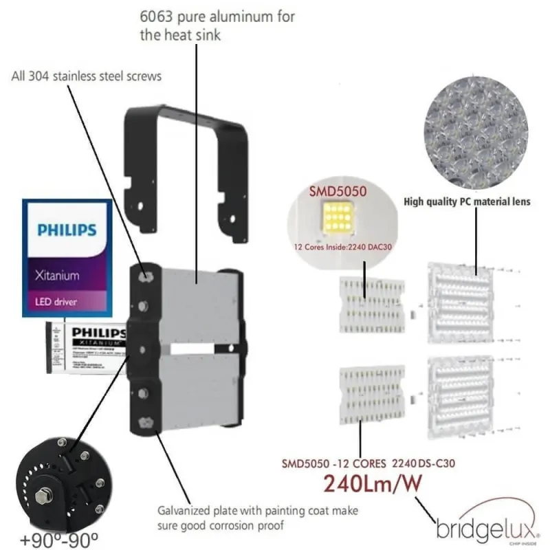 Buy 1000W Stadium LED Floodlights Philips Driver - 20º Projector MATRIX