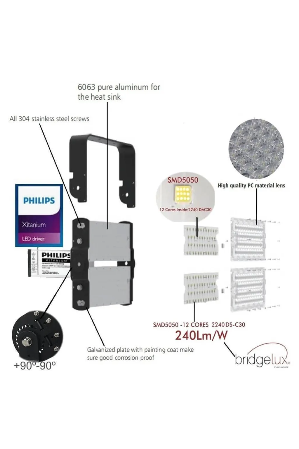 Comprar Projector LED Estádios 1000W Philips Driver - Projector MATRIX 20º