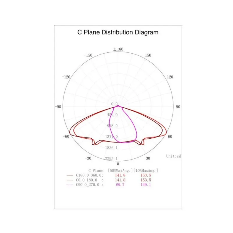 Buy Module LED 40W Street Light LUMILEDS + Steel plate