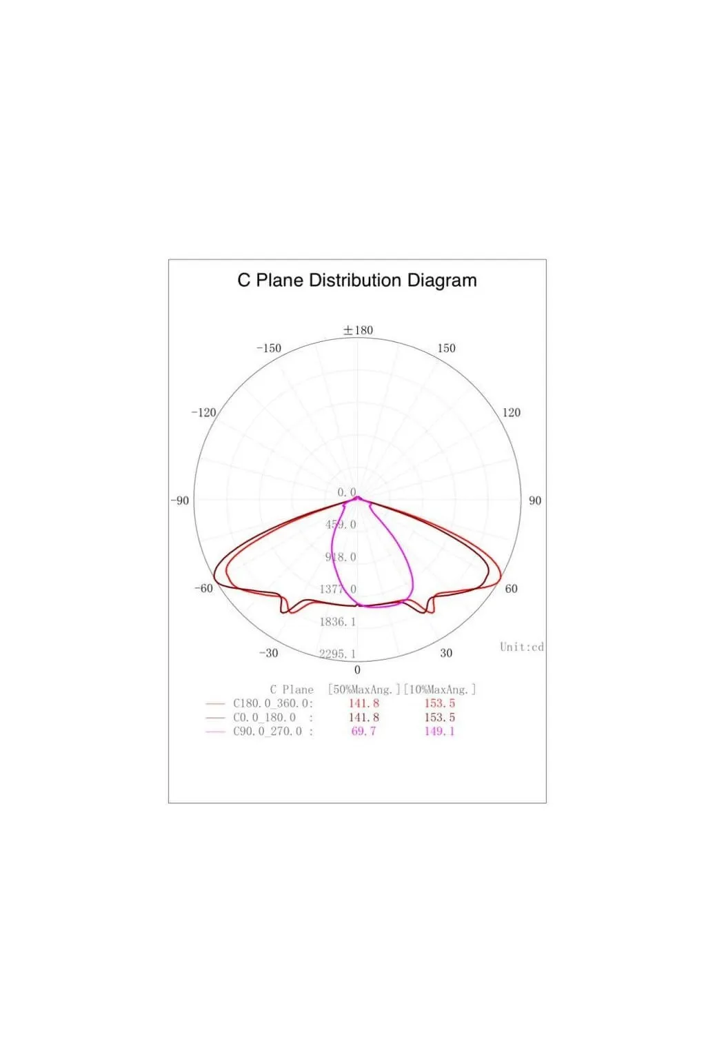 Buy Module LED 40W Street Light LUMILEDS + Steel plate