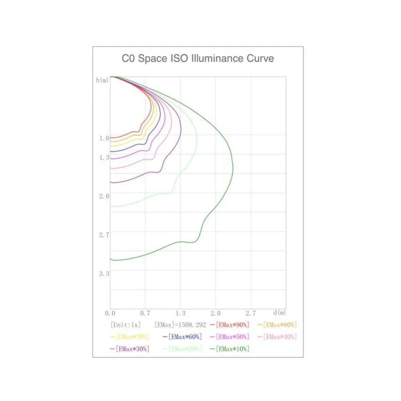 Buy Module LED 40W Street Light LUMILEDS + Steel plate