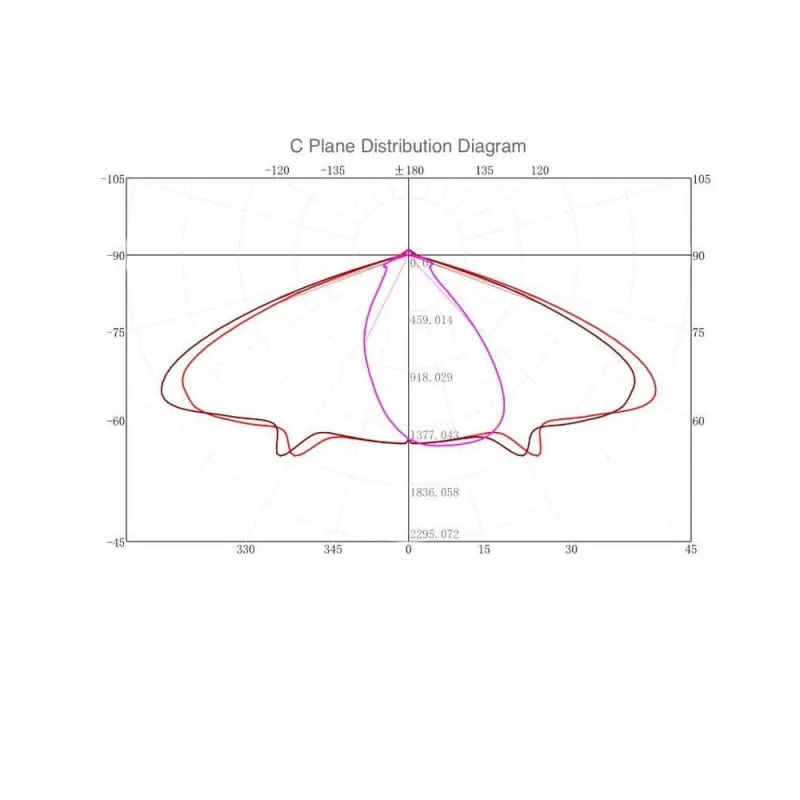 Buy Module LED 40W Street Light LUMILEDS + Steel plate