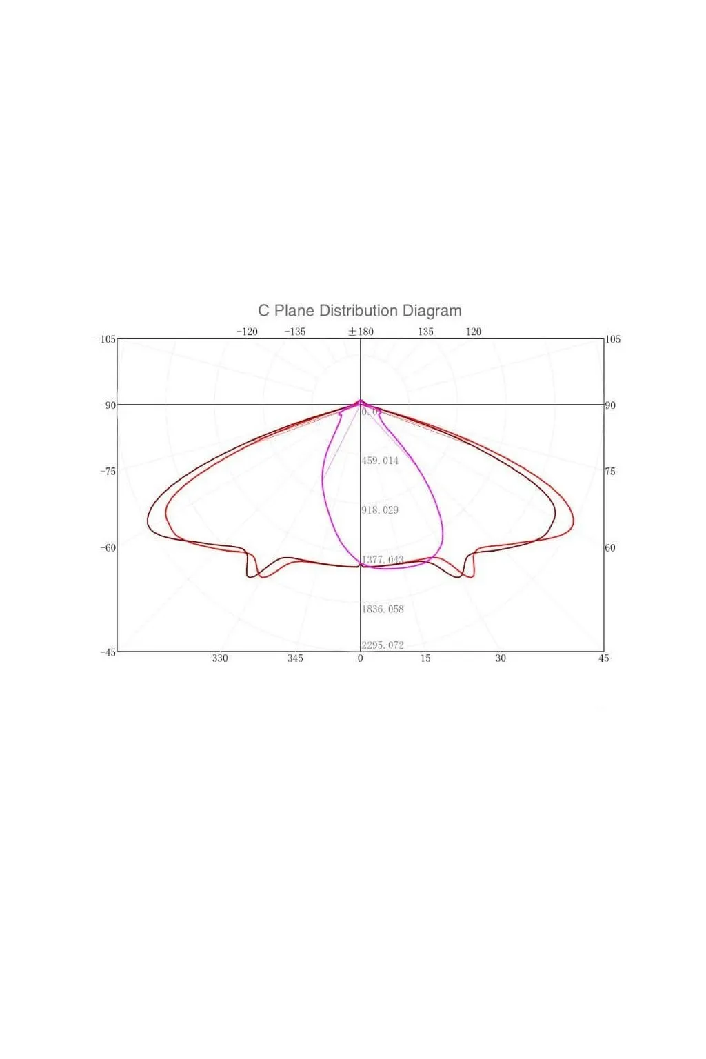 Buy Module LED 40W Street Light LUMILEDS + Steel plate