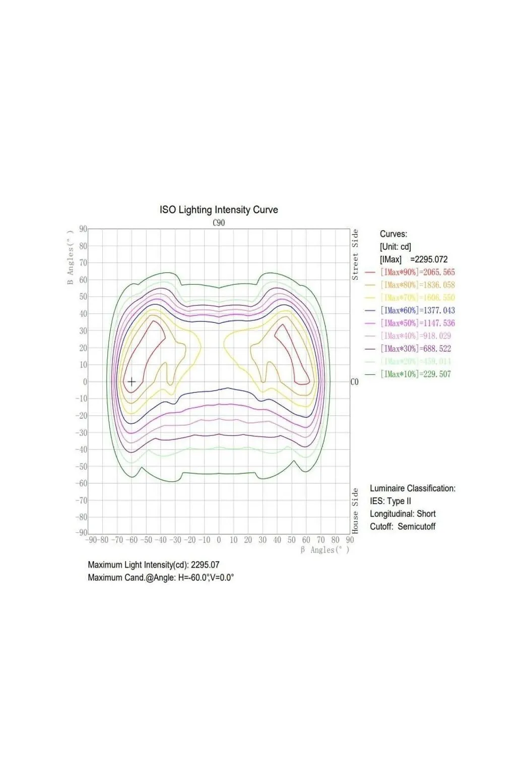Buy Module LED 40W Street Light LUMILEDS + Steel plate