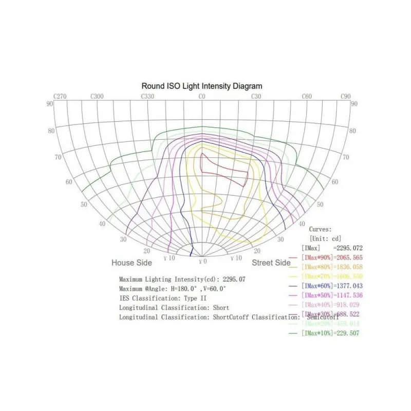 Buy Module LED 40W Street Light LUMILEDS + Steel plate