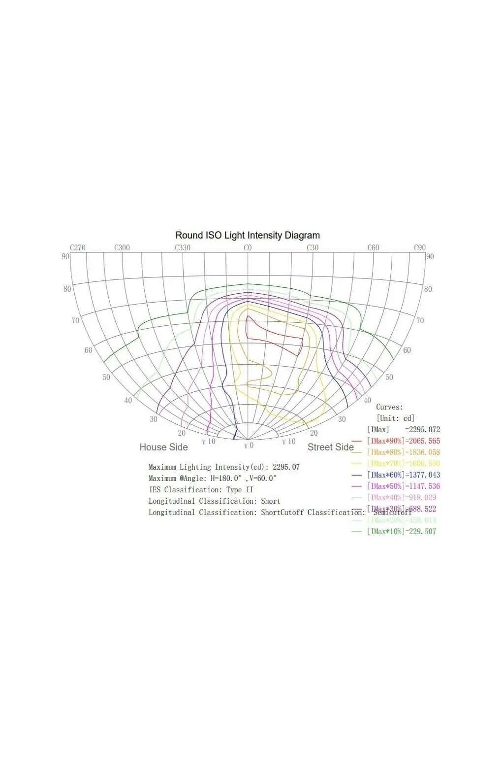 Buy Module LED 40W Street Light LUMILEDS + Steel plate