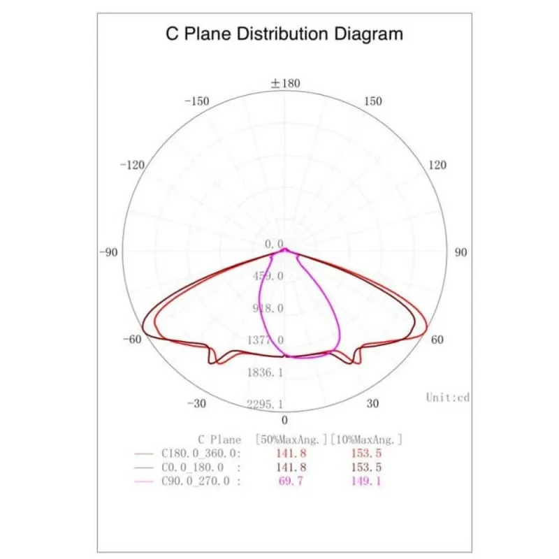 ▷ Comprar Farol LED Rua iluminação Pública Clássica - Aluminium VILLA Aço