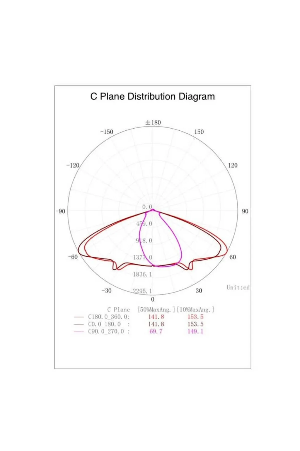 ▷ Comprar Farol LED Rua iluminação Pública Clássica - Aluminium VILLA Aço