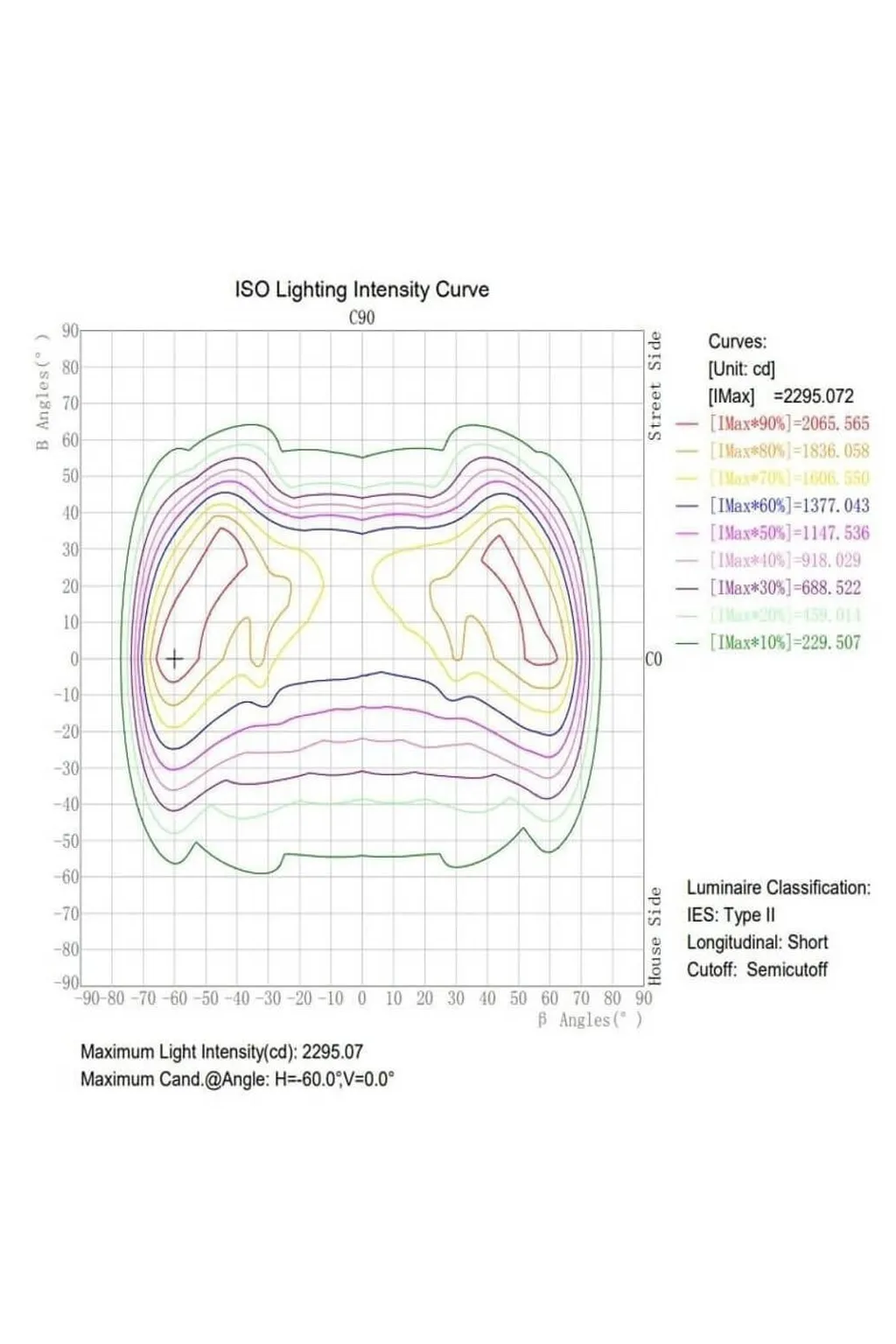▷ Buy VILLA Classic LED Streetlight Public Lighting - Aluminium VILLA Steel