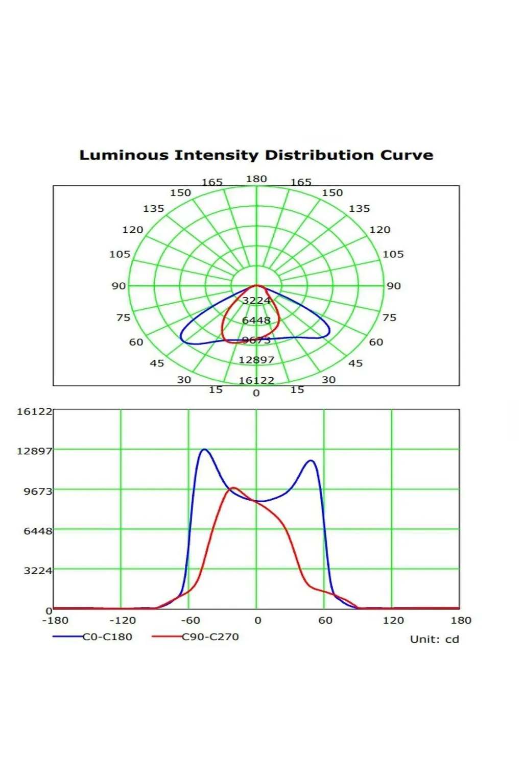 ▷ Buy VILLA Classic LED Streetlight Public Lighting - Aluminium VILLA Steel