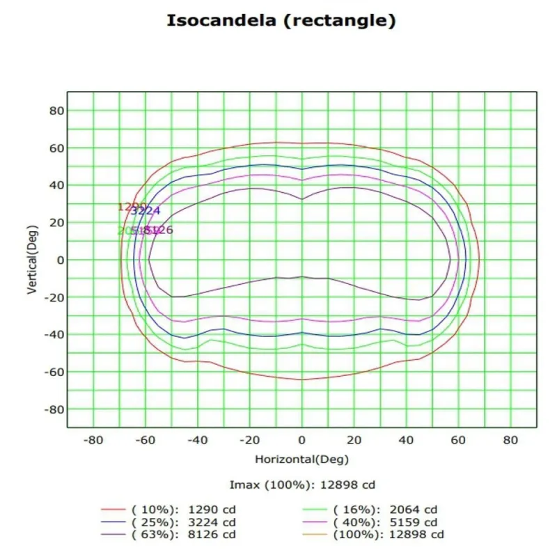 ▷ Buy VILLA Classic LED Streetlight Public Lighting - Aluminium VILLA Steel
