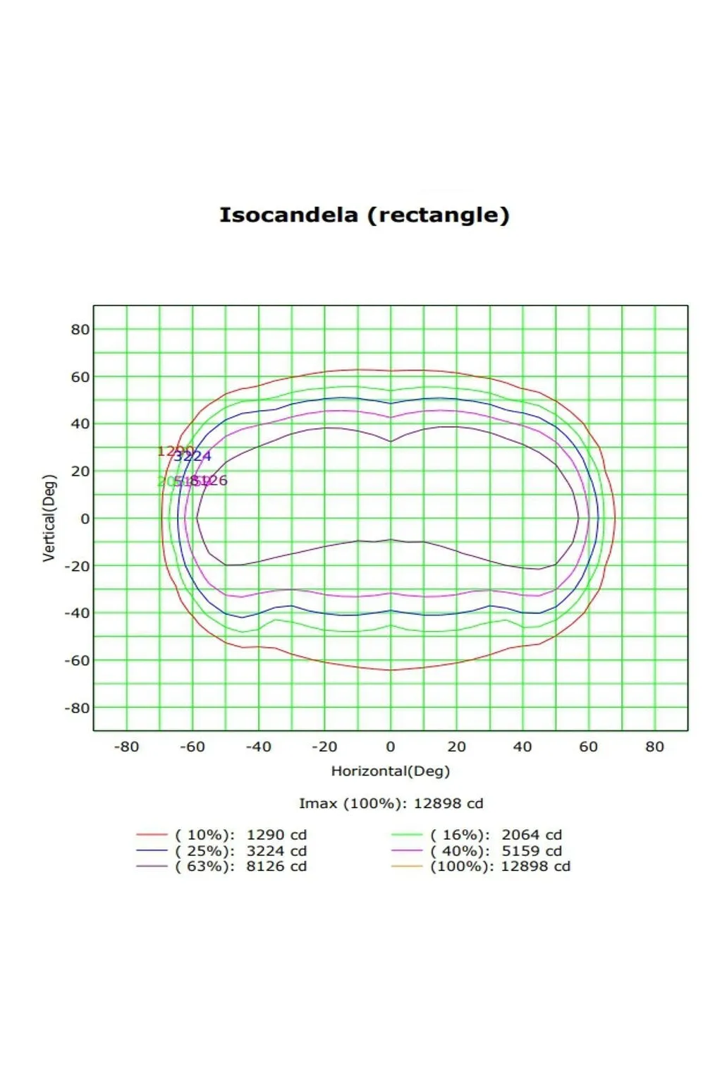 ▷ Acheter Réverbère Led L'éclairage Public Classique Aluminium VILLA Acier