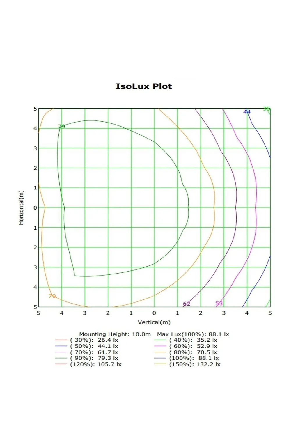 ▷ Acheter Réverbère Led L'éclairage Public Classique Aluminium VILLA Acier