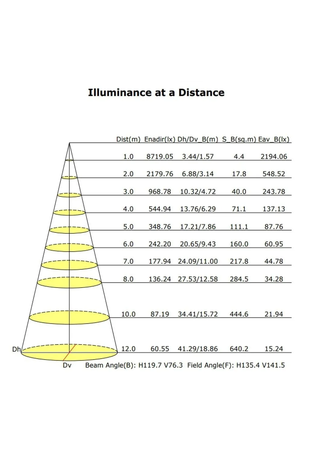▷ Acheter Réverbère Led L'éclairage Public Classique Aluminium VILLA Acier