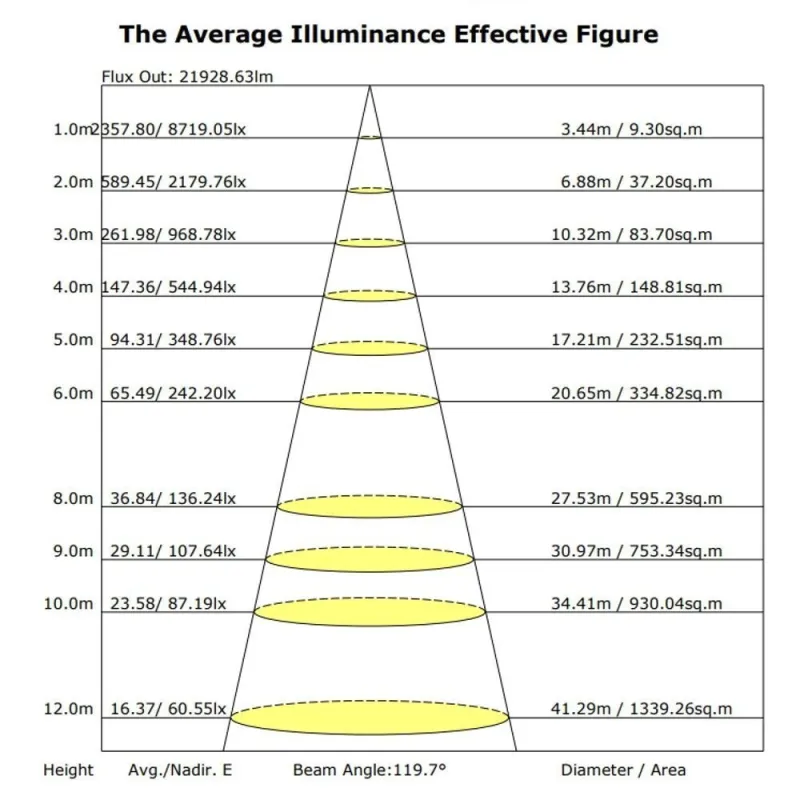 ▷ Acheter Réverbère Led L'éclairage Public Classique Aluminium VILLA Acier
