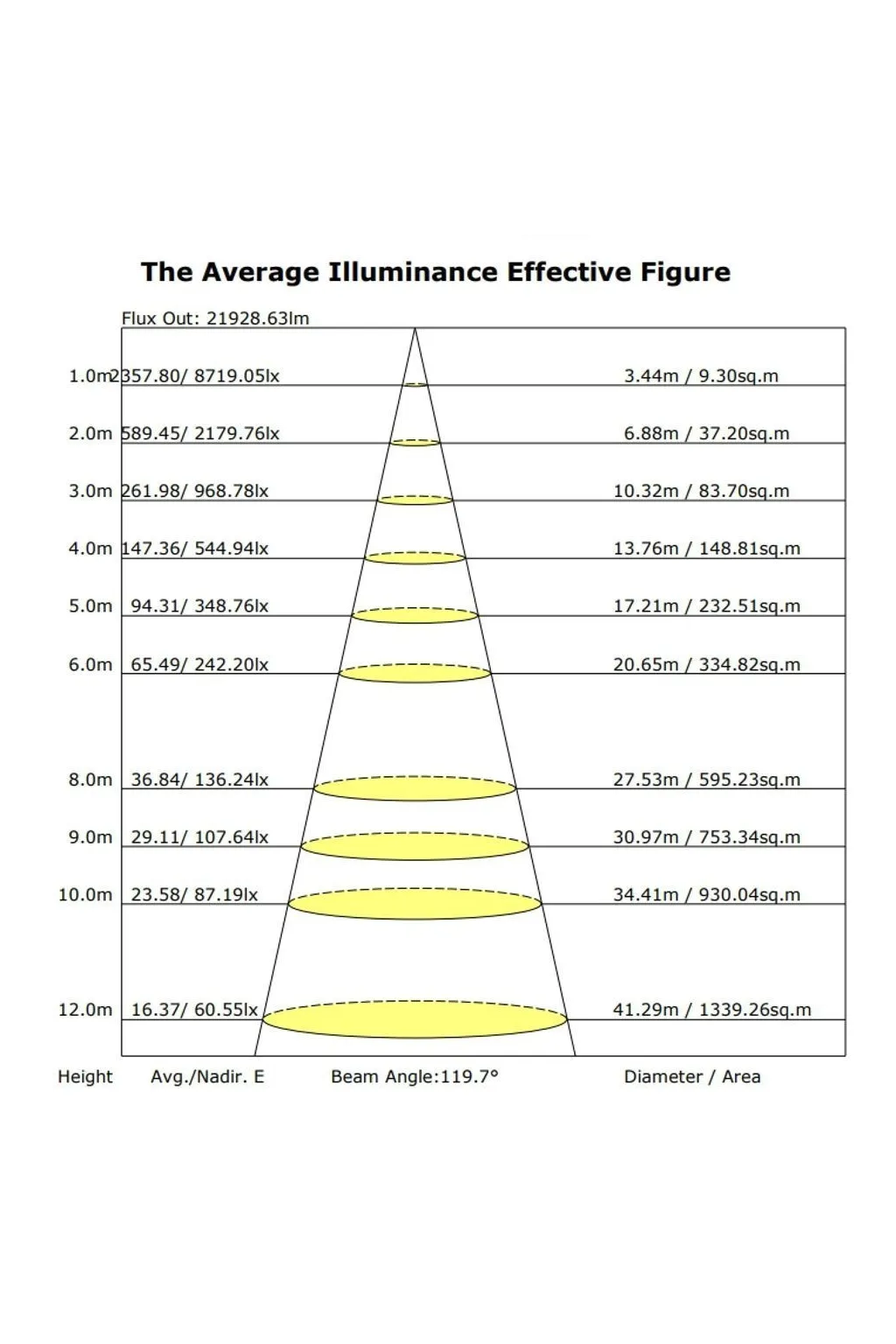 ▷ Comprar Farol LED Rua iluminação Pública Clássica - Aluminium VILLA Aço