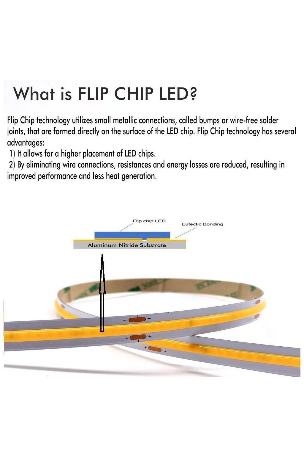 ▷ Buy LED Strips COB 24V 30m IP20 Indoor【Dimmables】- Factorled
