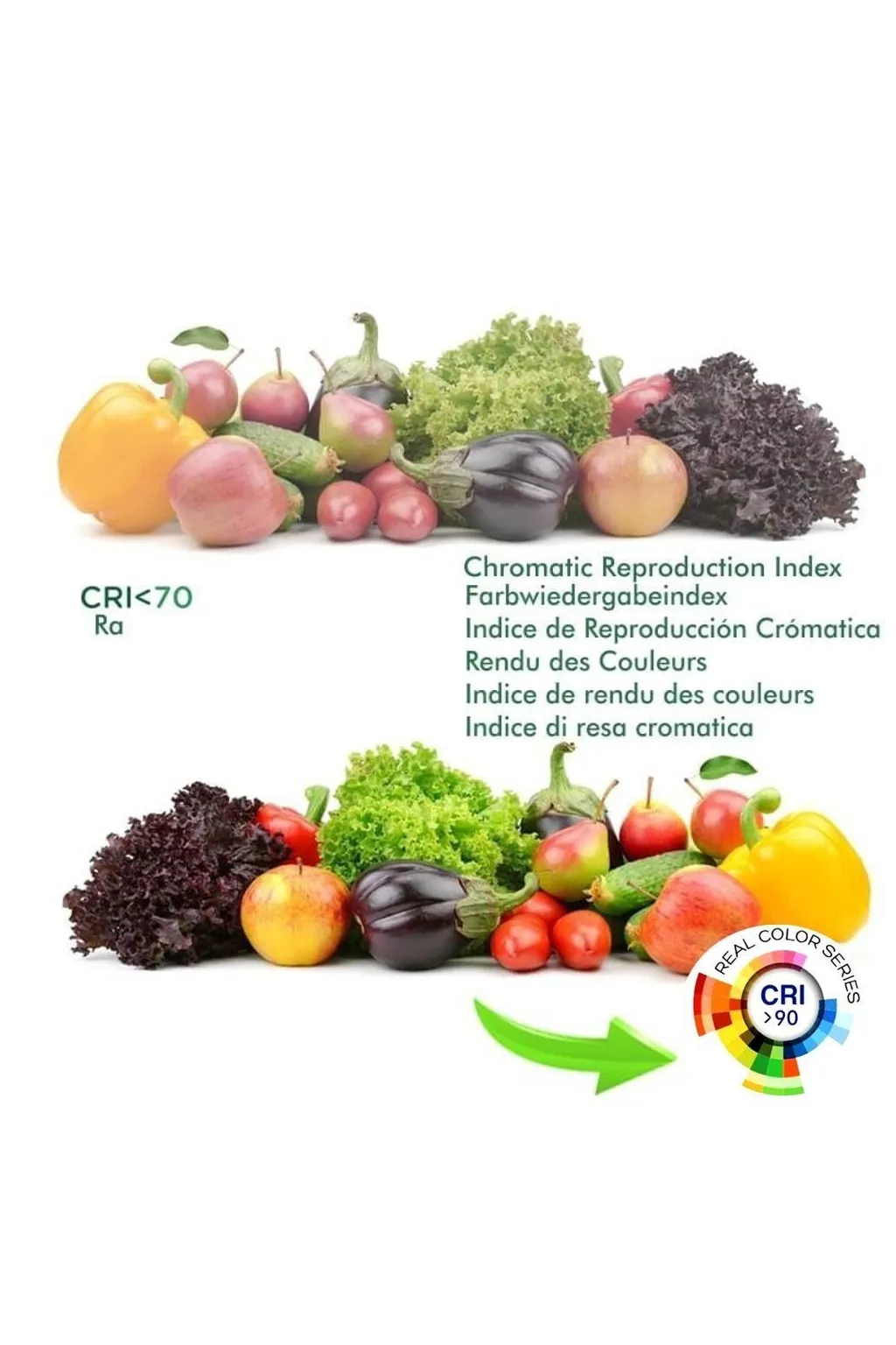 ▷ Buy LED Strips COB 24V 30m IP20 Indoor【Dimmables】- Factorled