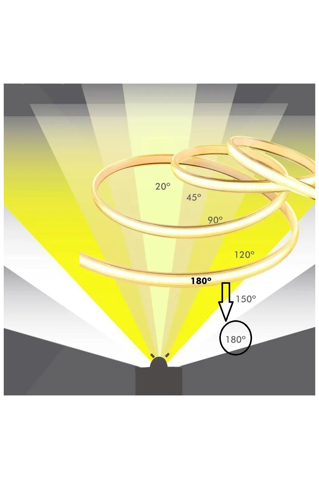 ▷ Buy LED Strips COB 24V 30m IP20 Indoor【Dimmables】- Factorled