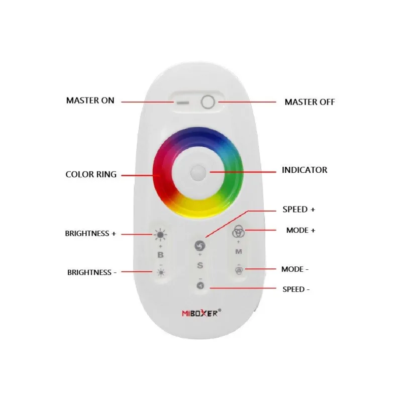 RGB LED Strip Controller 12-24V RF 2.4GHz Remote | Ibérica