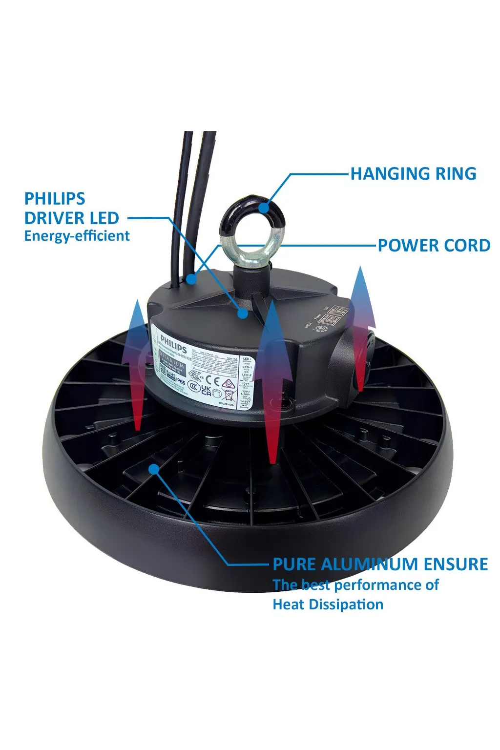 ▷ Campana Industrielle LED UFO GERMANY | Haute Efficacité & Régulation 1-10V