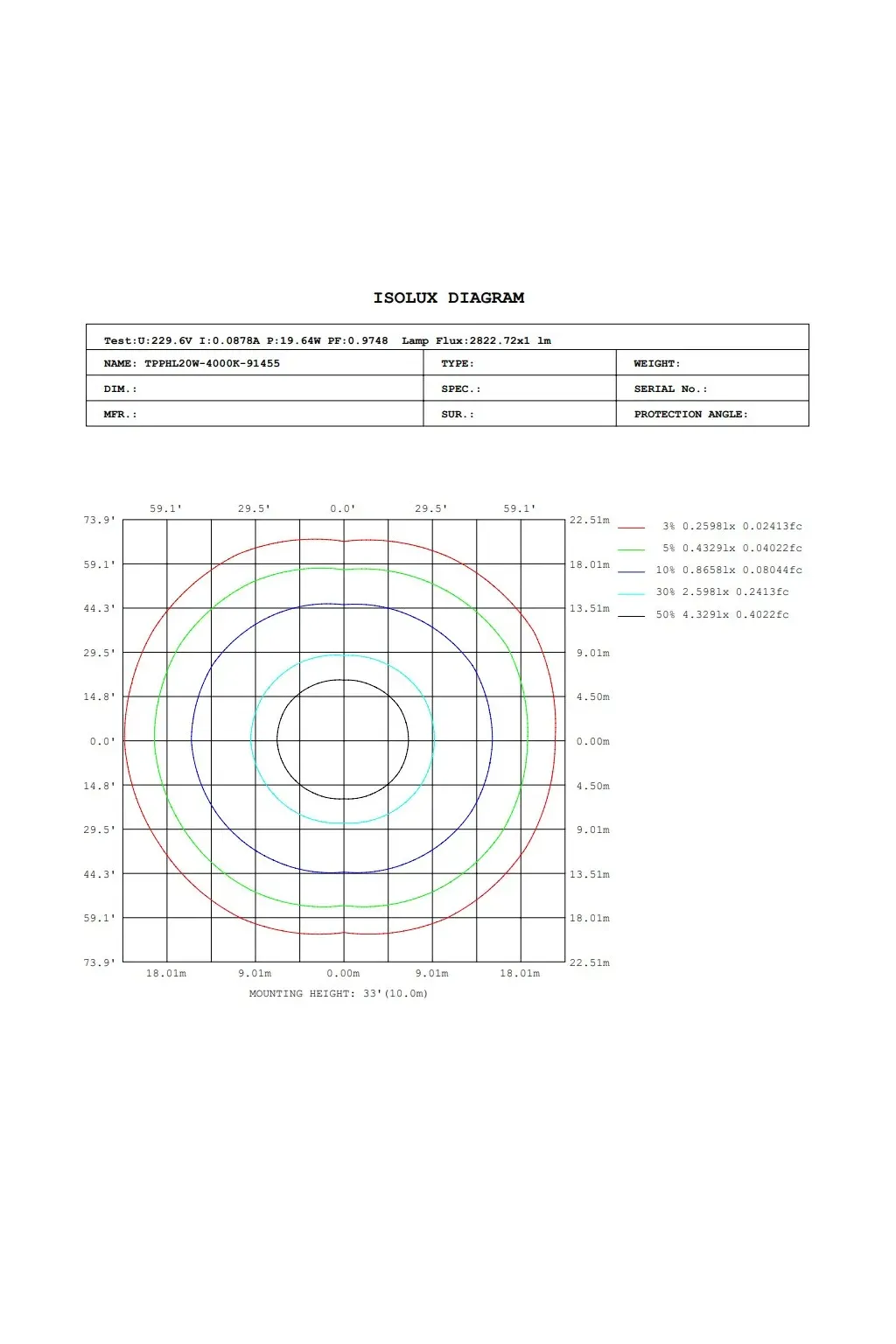 Buy 120cm 40W LED Tri-Proof Light Philips Driver COREPLUS - CCT