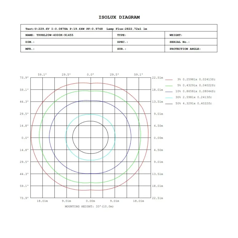 ▷ Plafoniera LED Stagna COREPLUS EVO 150cm 55W | Luce Emergenza + Sensore Radar
