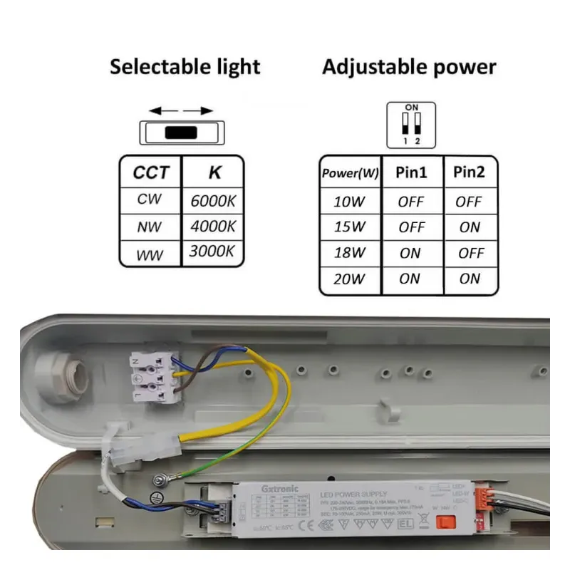 Pantalla Estanca LED 20W GXtronic 60CM |SMD2835 OSRAM CHIP 3CCT | IP66