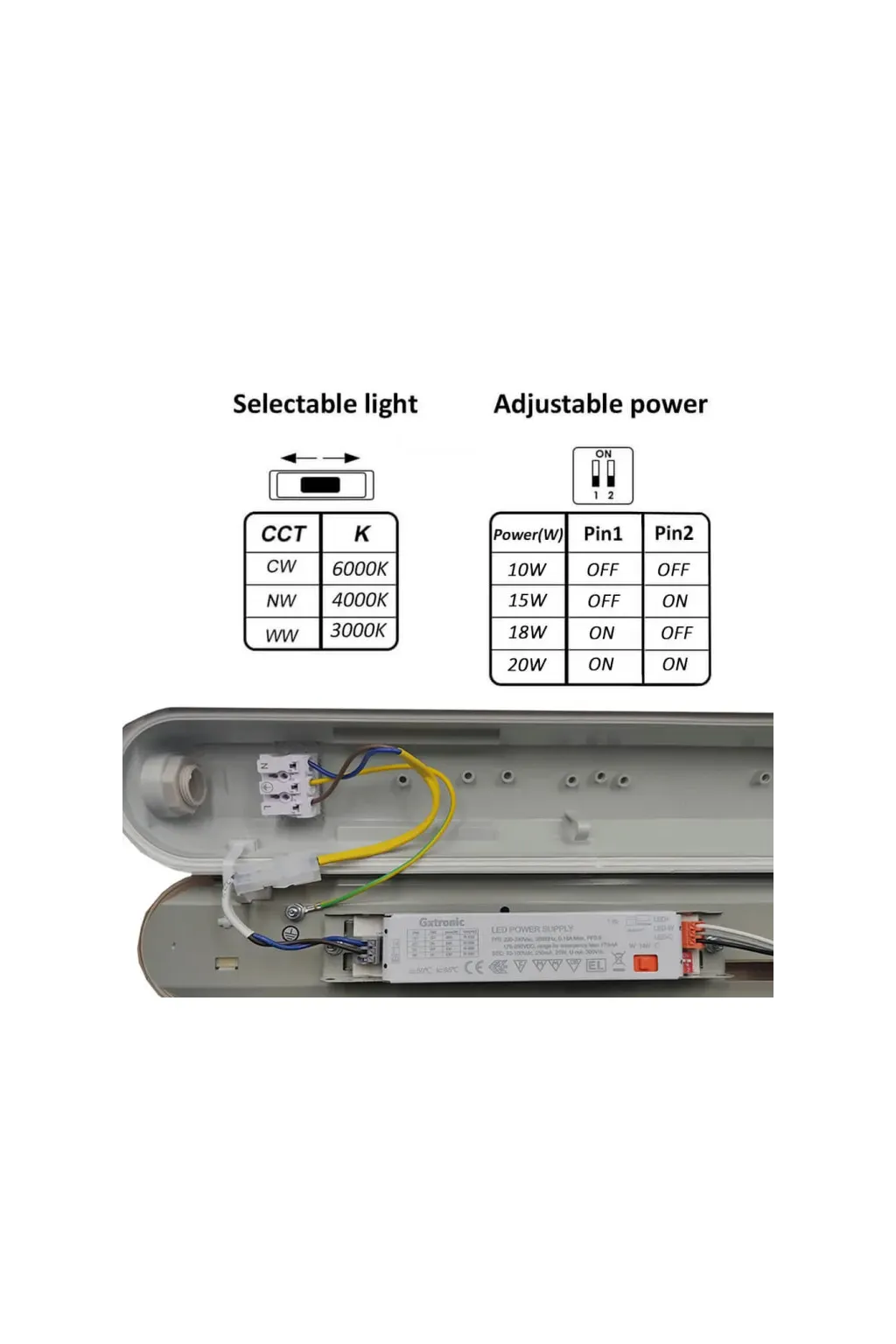 Écran LED étanche GXtronic 20 W et 60 cm | SMD2835 OSRAM CHIP 3CCT | IP66
