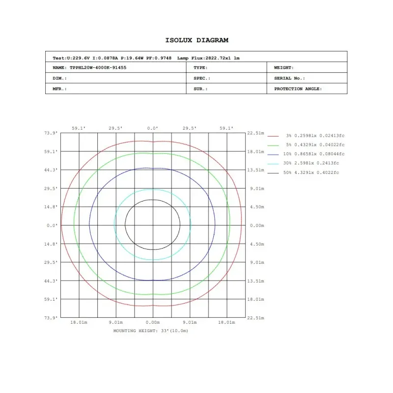 Écran LED étanche GXtronic 20 W et 60 cm | SMD2835 OSRAM CHIP 3CCT | IP66