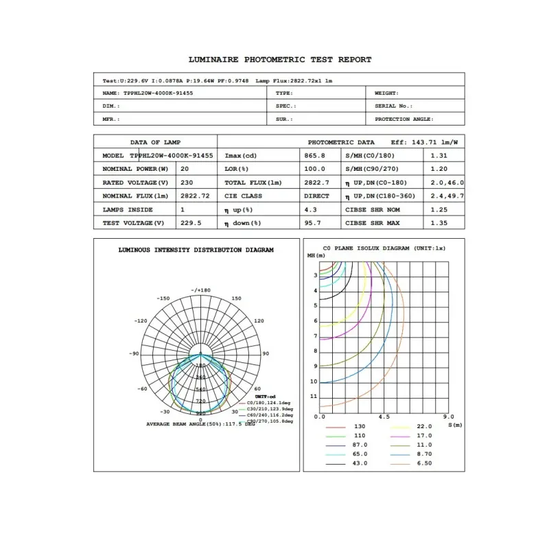 20W GXtronic Waterproof LED Screen 60CM | SMD2835 OSRAM CHIP 3CCT | IP66