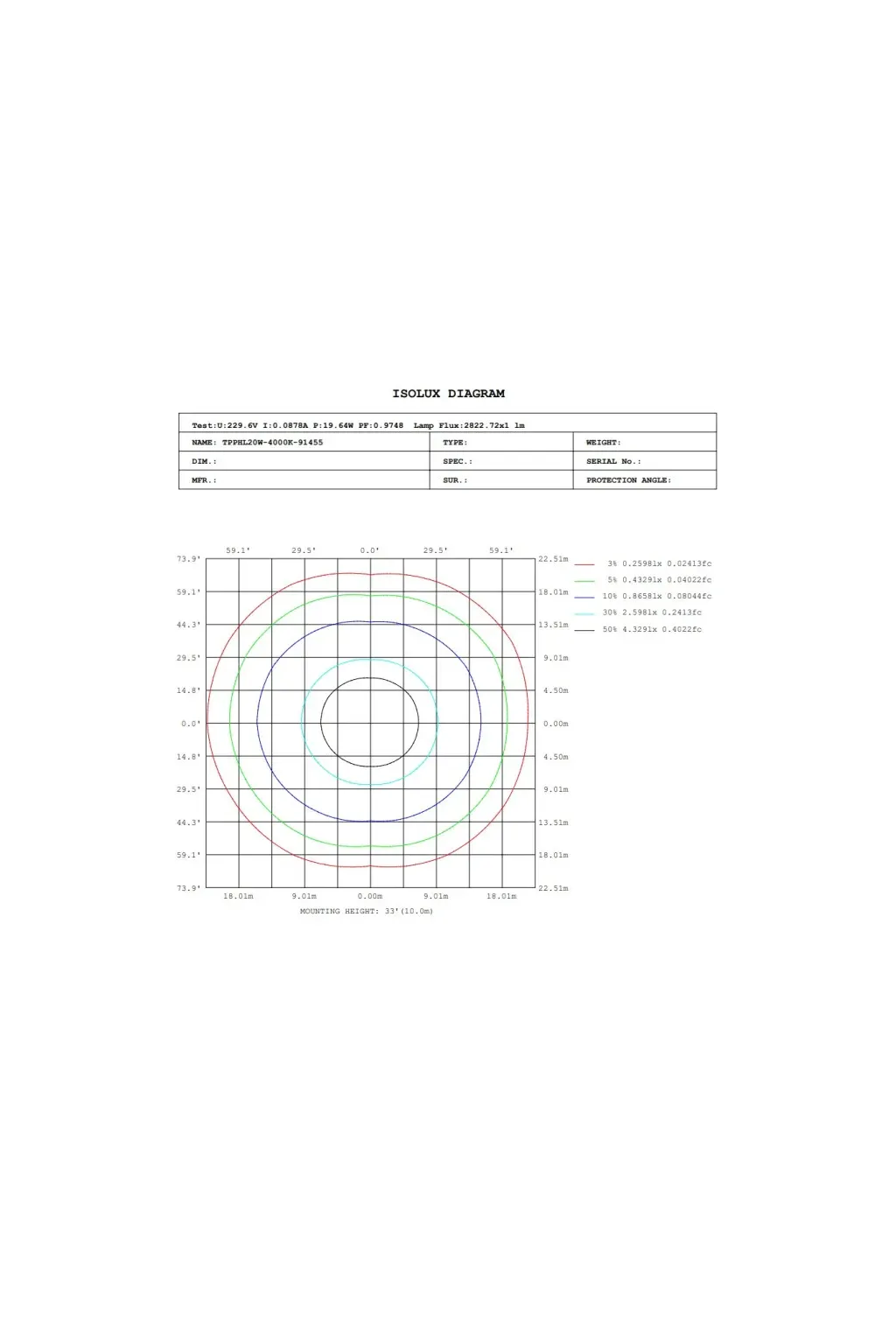 Ecrã LED estanco 60W GXtronic 150CM | SMD2835 OSRAM CHIP 3CCT | IP66
